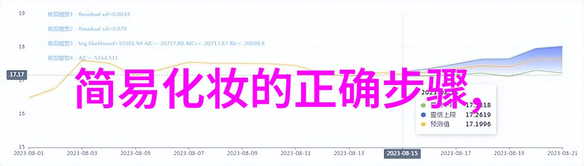 冬天男士用什么 洗面奶好点啊